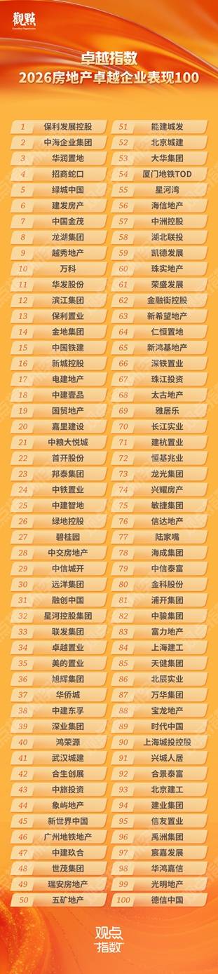 研究成果合集 | 卓越指数 • 2026房地产卓越表现