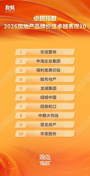 研究成果合集 | 卓越指数 • 2026房地产卓越表现