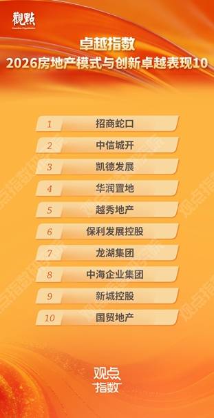 研究成果合集 | 卓越指数 • 2026房地产卓越表现