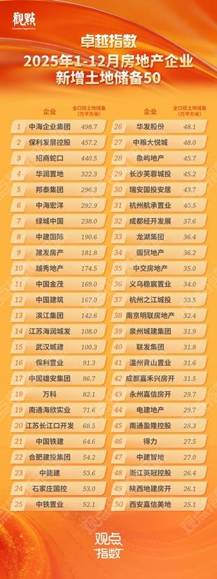 研究成果合集 | 卓越指数 • 2026房地产卓越表现