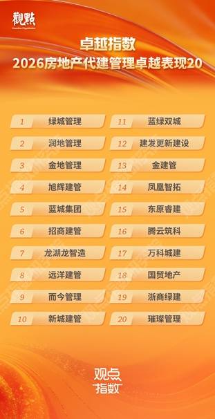 研究成果合集 | 卓越指数 • 2026房地产卓越表现