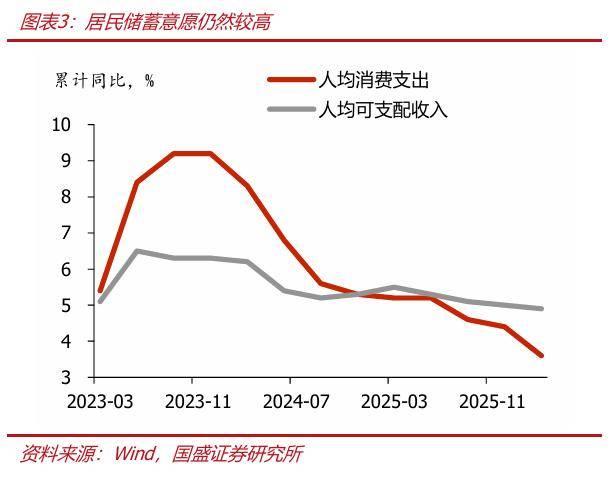 存款为何高增，持续性如何？