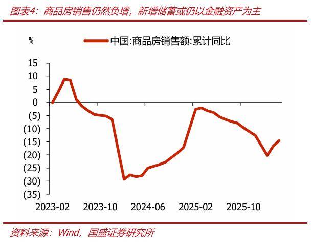 存款为何高增，持续性如何？