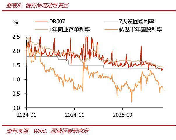 存款为何高增，持续性如何？