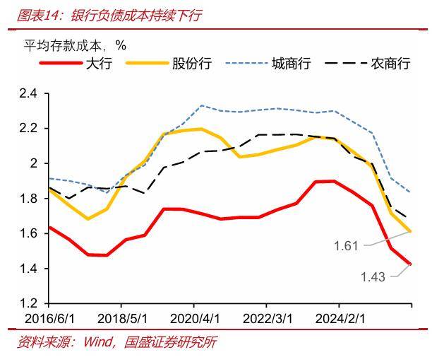 存款为何高增，持续性如何？
